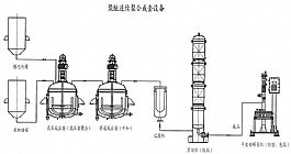 聚醚生產設備