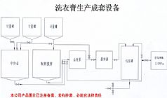 洗衣膏生產(chǎn)成套設(shè)備