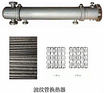 波紋管換熱器