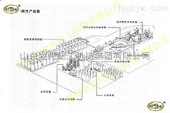 醬油醋生產設備