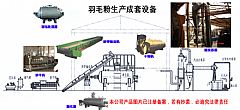 羽毛粉生產(chǎn)成套設(shè)備