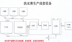 洗衣膏生產(chǎn)成套設(shè)備